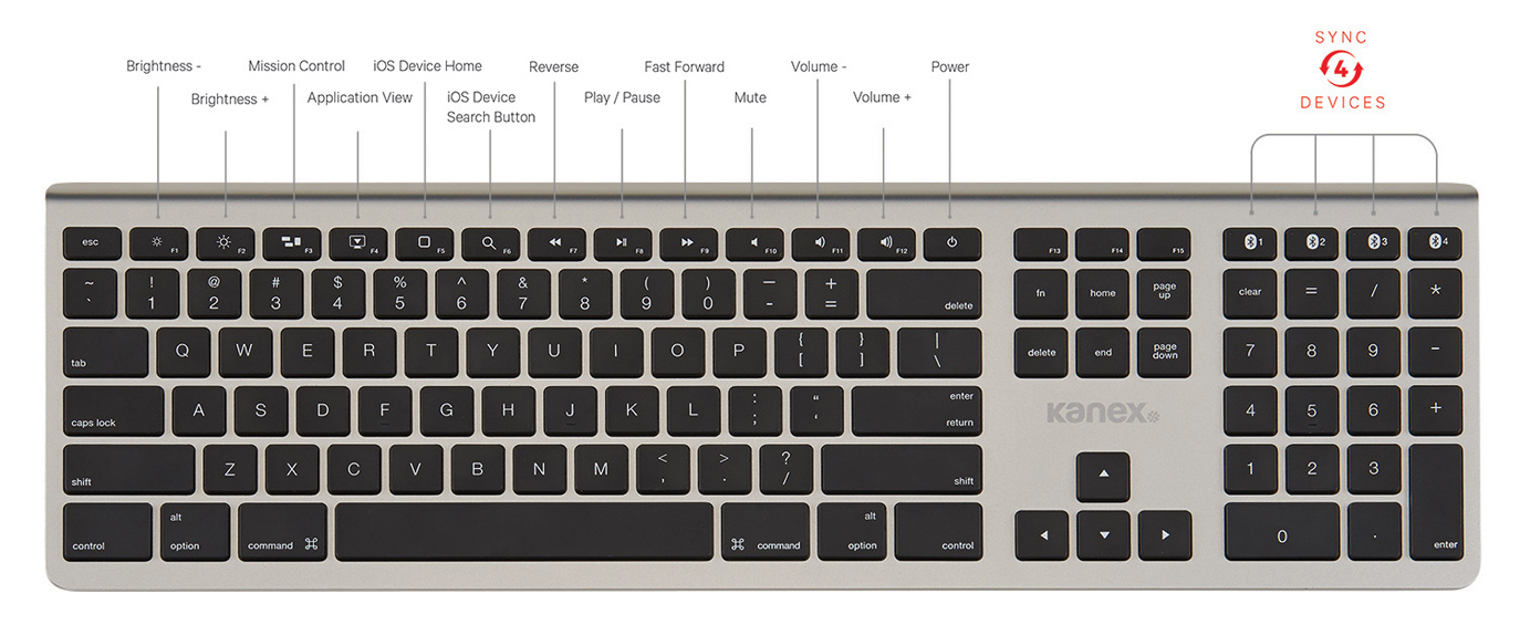 redo keyboard shortcut mac